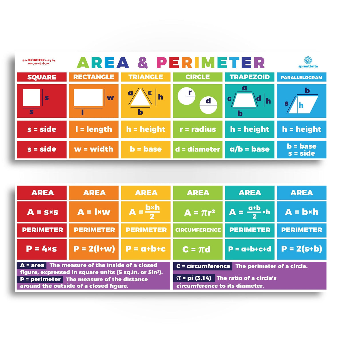 Area & Perimeter Basic Geometry Display – Sproutbrite