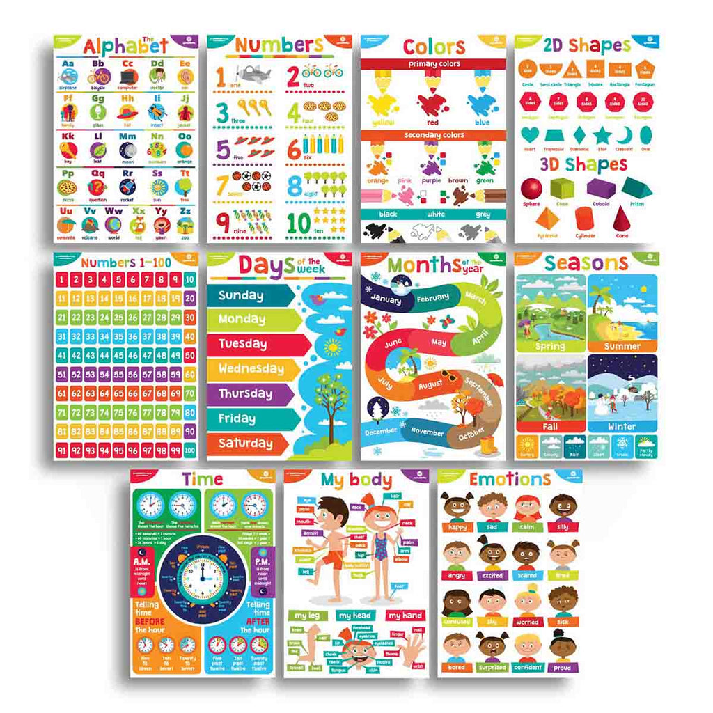 Early Childhood Development Chart–Third Edition: Mini-Poster Pack