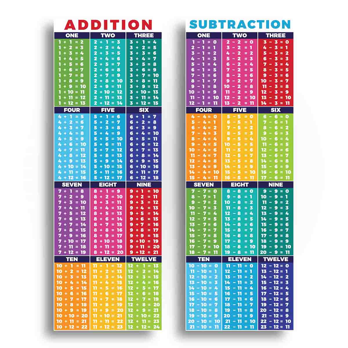 Math Operations Addition & Subtraction Chart Sproutbrite