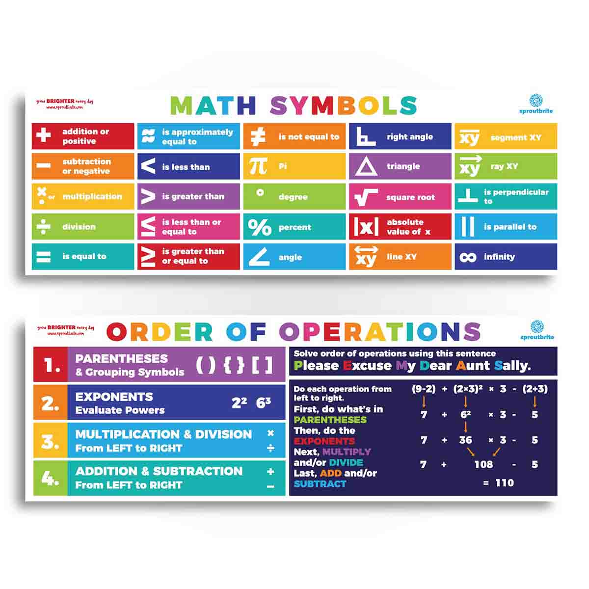 Math Symbols & Order of Operations - Math Posters – Sproutbrite