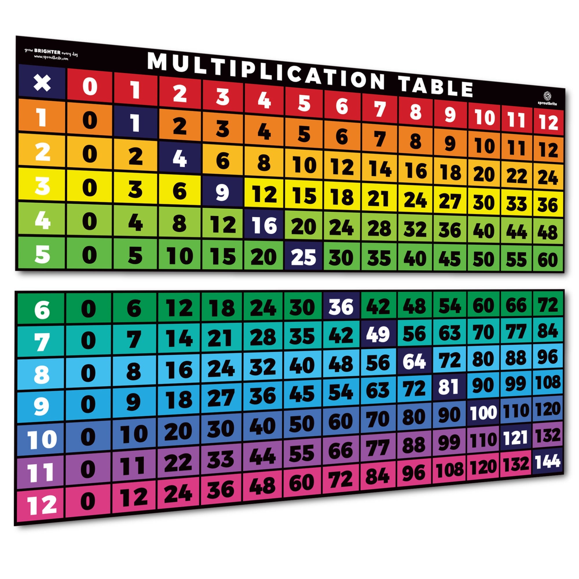 times table chart up to 20