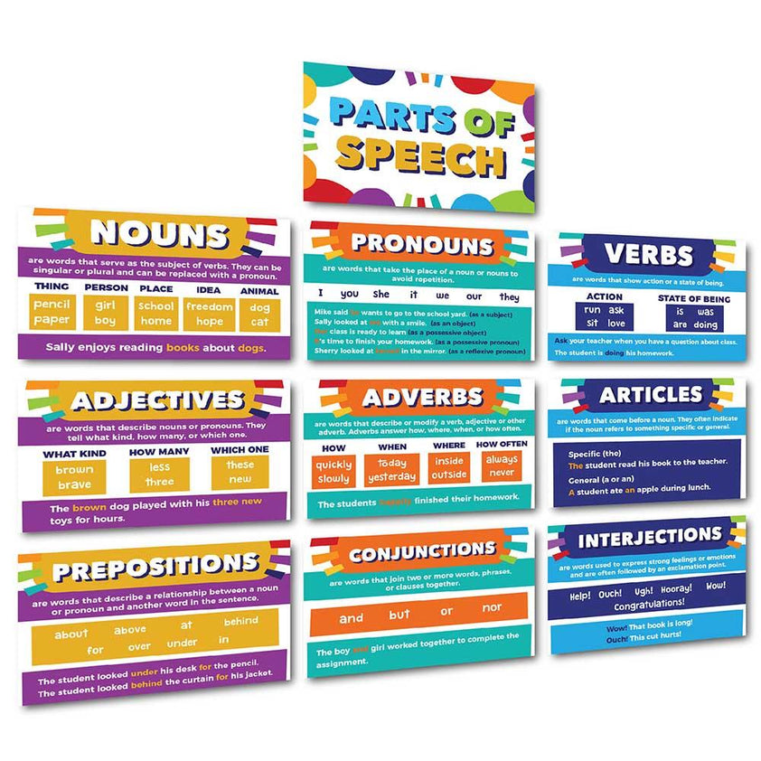 Parts of Speech Poster Bulletin Board Set – Sproutbrite