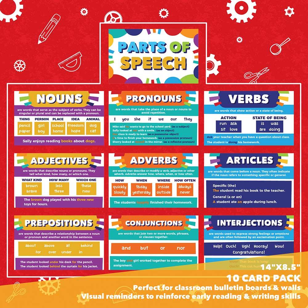 Parts of Speech Poster Bulletin Board Set – Sproutbrite